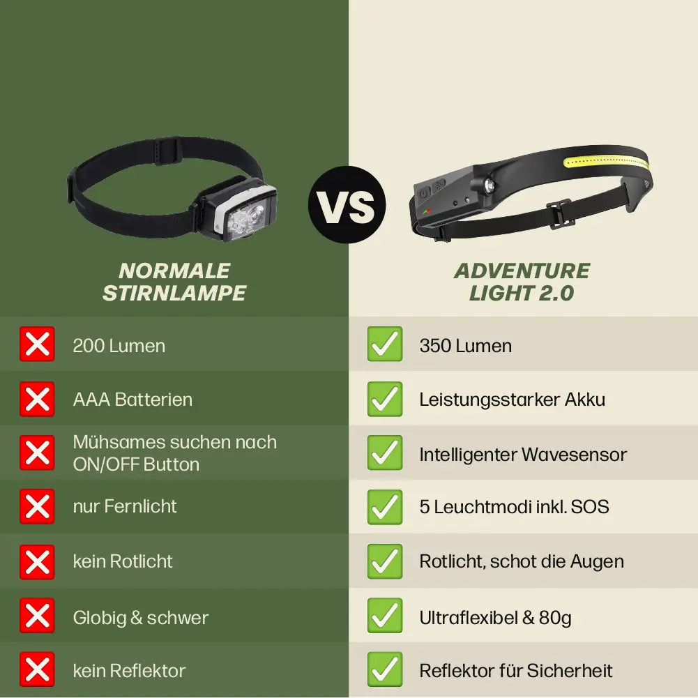 LED-Stirnlampe